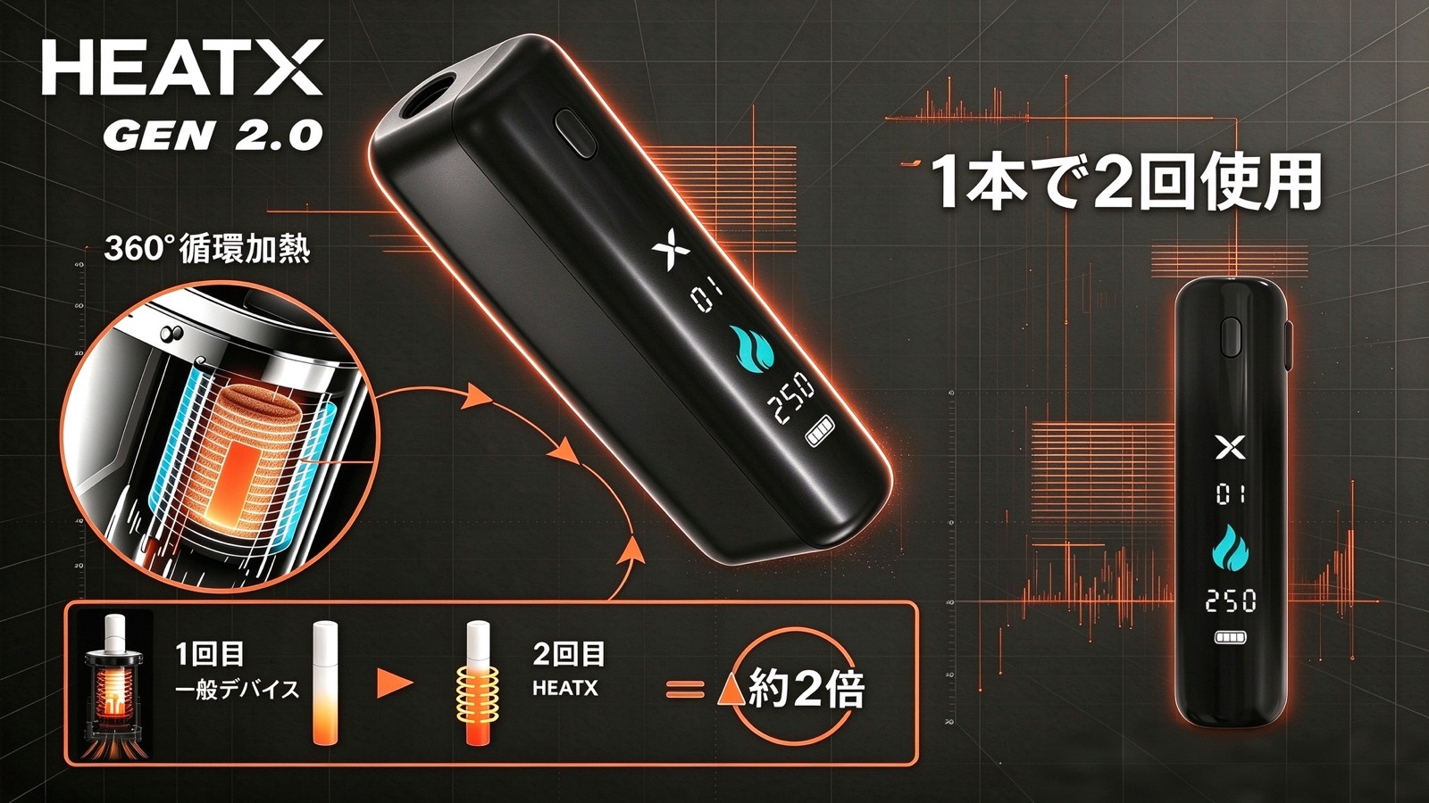 HEATX-1.0 特徴 1